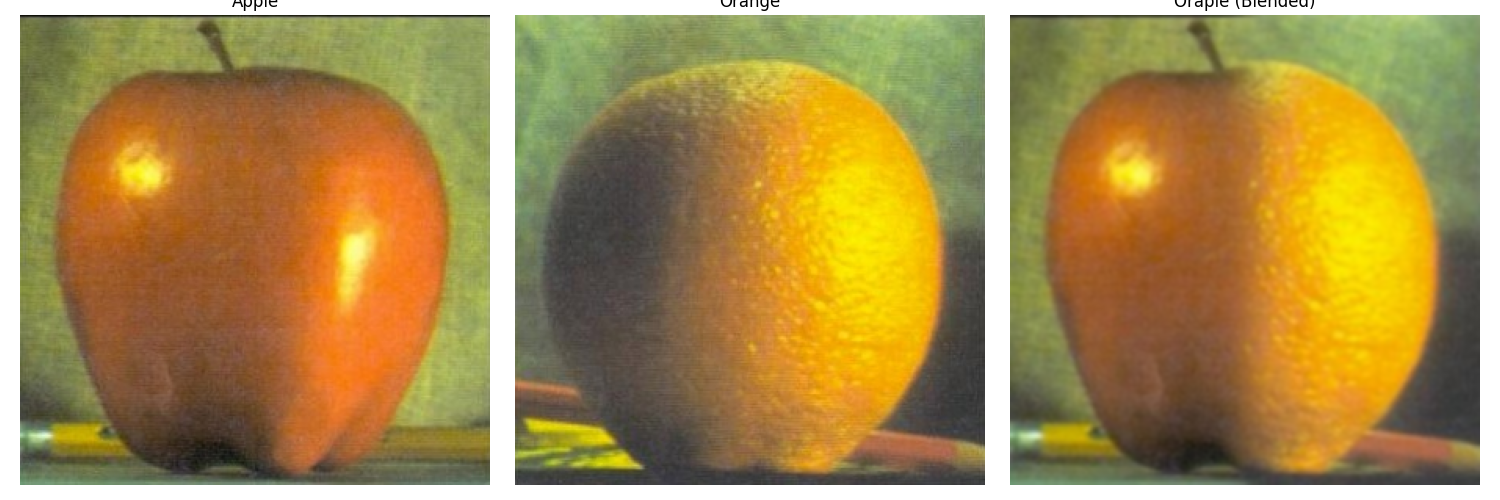 Oraple