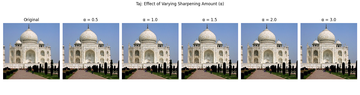 Different Sharpness of Taj
