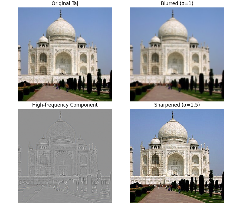 Taj Mahal original