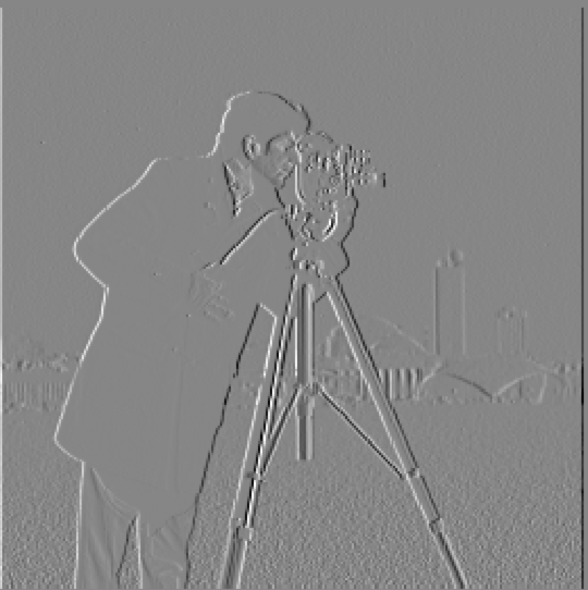 Smoothed dx